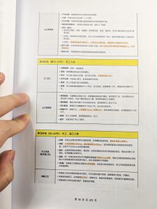 图片[23]-满分装修步骤流程+预算表+避坑指南+全屋家电攻略（持续更新）-无忧资源