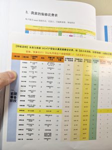 图片[22]-满分装修步骤流程+预算表+避坑指南+全屋家电攻略（持续更新）-无忧资源